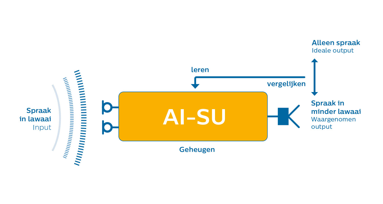 ph_nl_tech1