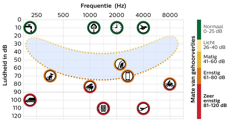 speech_chart_01_rgb_nl_750x400