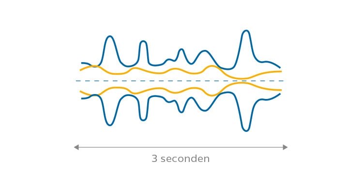 high_noise_level_nl_750x400