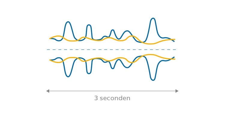 low_noise_level_nl_750x400