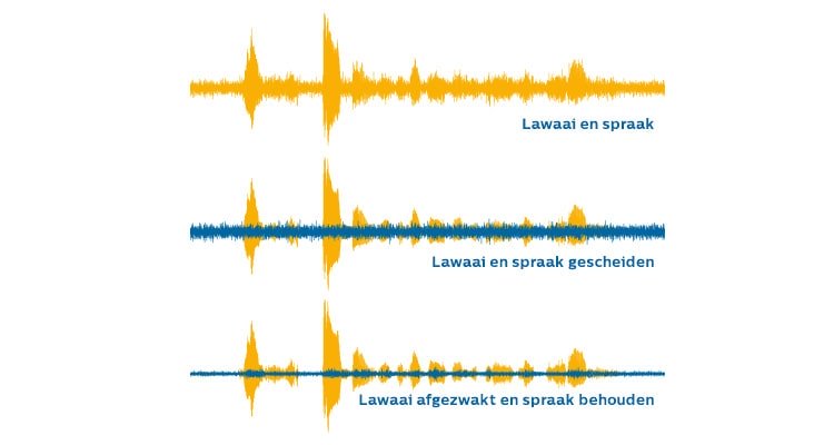 noise_in_speech_nl_750x400