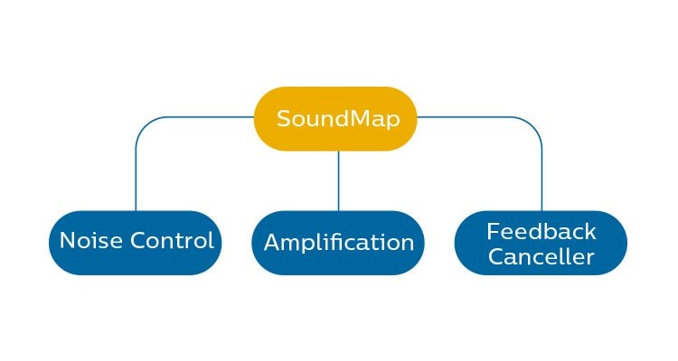 soundmap_nl_750x400