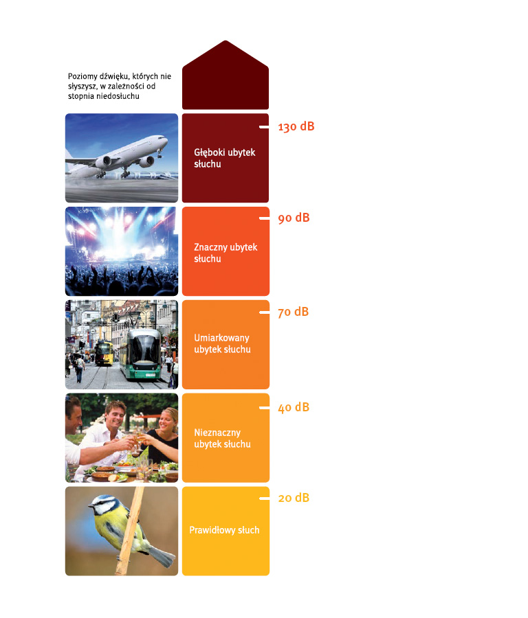 768x900-about-hearing-loss-pl