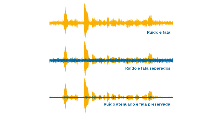 noise_in_speech_br_750x40020