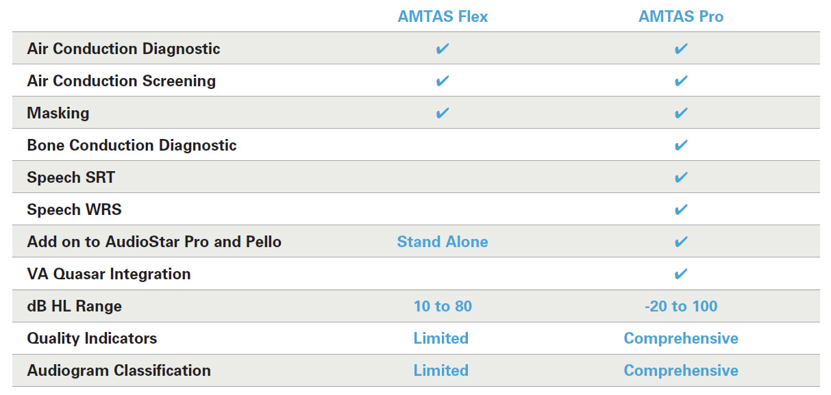 AMTAS Flex and AMTAS Pro Comparison