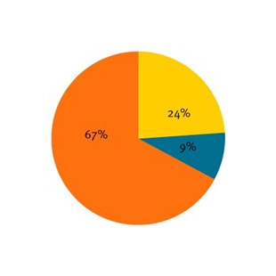 Data shows Ponto is patients first choice
