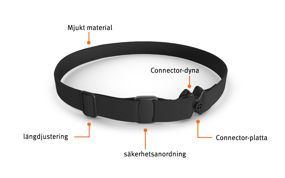 Hur fungerar Ponto Softband?