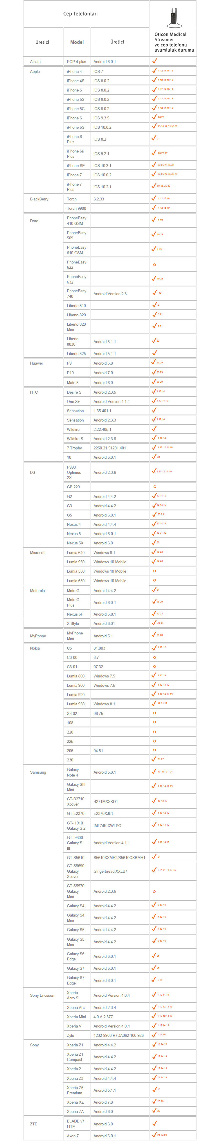 768x3900-bahs-streamer-cellphones-known-compatibility-issues-tr-tr