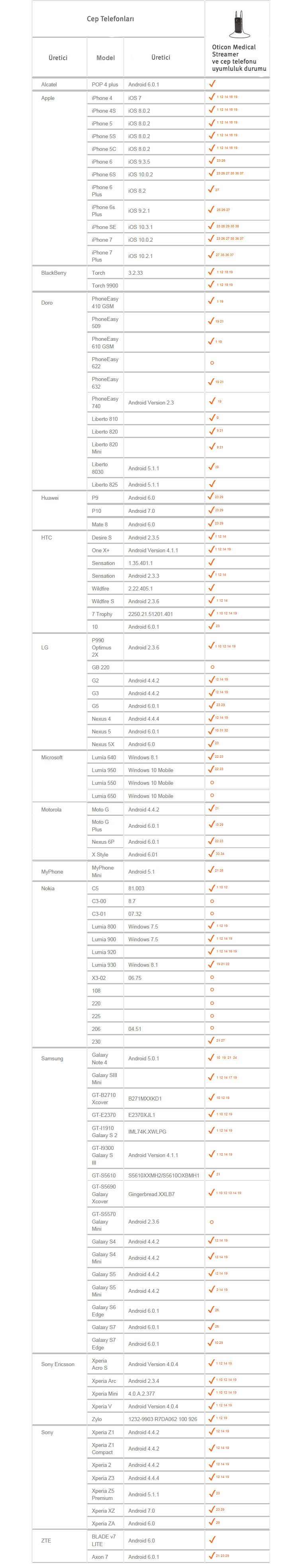 768x3900-bahs-streamer-cellphones-known-compatibility-issues-tr-tr