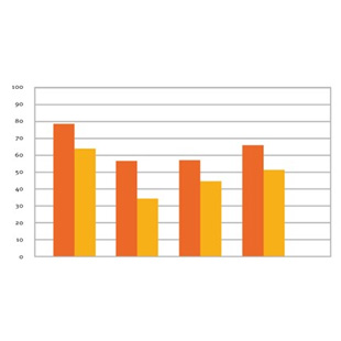 Experienced users prefer Ponto Pro Power