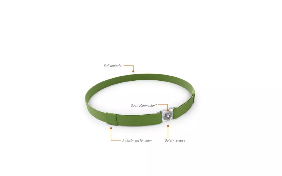Parts of Ponto softband