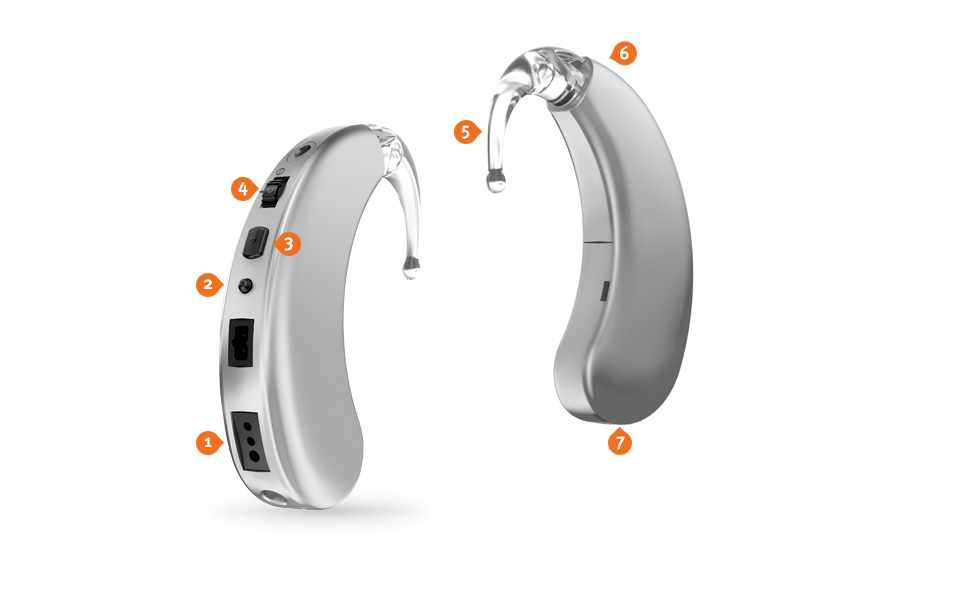 Neuro One - convenient and user-friendly