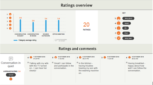 ratings-overview