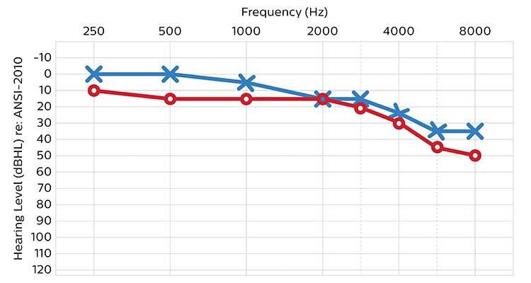 750x400_hearing_level_ansi-2010_01_tw
